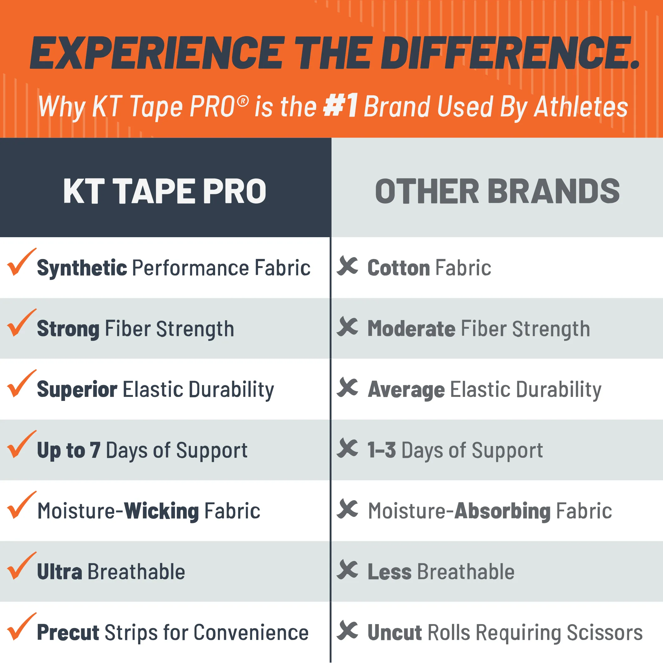 KT Tape Pro Oxygen