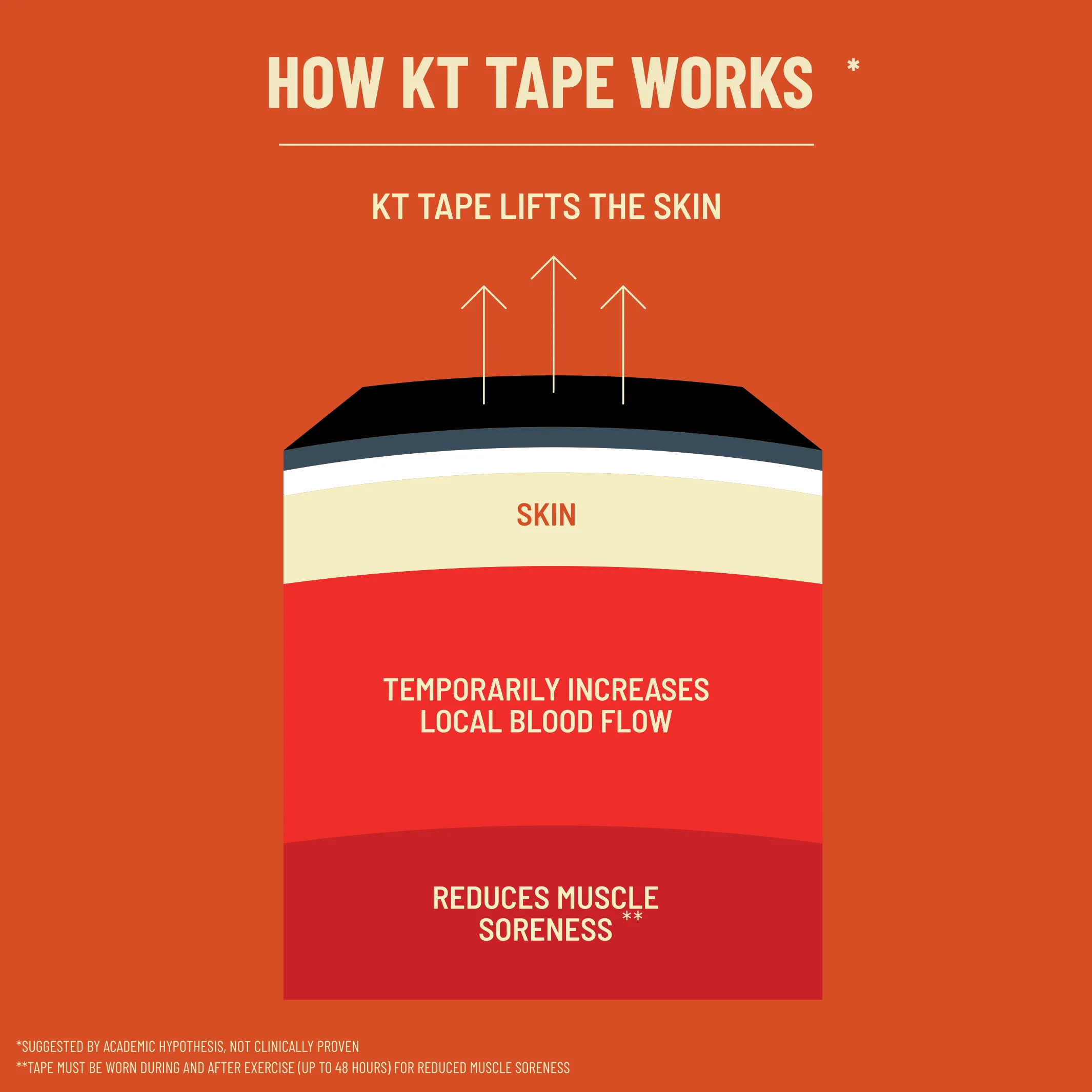 KT Tape Pro